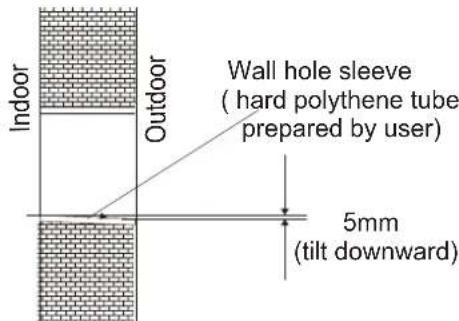 Indoor Outdoor Wall hole sleeve ( hard polythene tube prepared by user) 5mm (tilt downward)