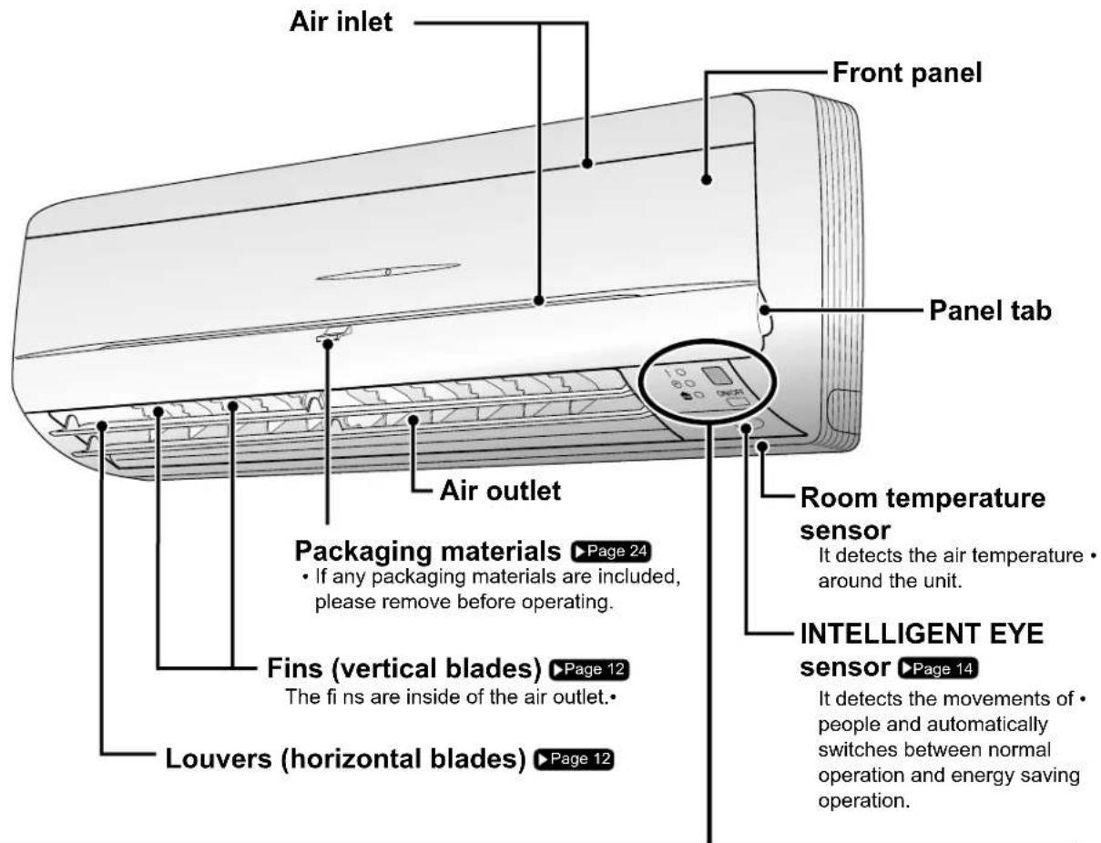 Air inlet Front panel Panel tab Air outlet Packaging materials ▶ Page 24 • If any packaging materials are included, please remove before operating. Fins (vertical blades) ▶ Page 12 The fins are inside of the air outlet. Louvers (horizontal blades) ▶ Page 12 Room temperature sensor It detects the air temperature • around the unit. INTELLIGENT EYE sensor ▶ Page 14 It detects the movements of • people and automatically switches between normal operation and energy saving operation.