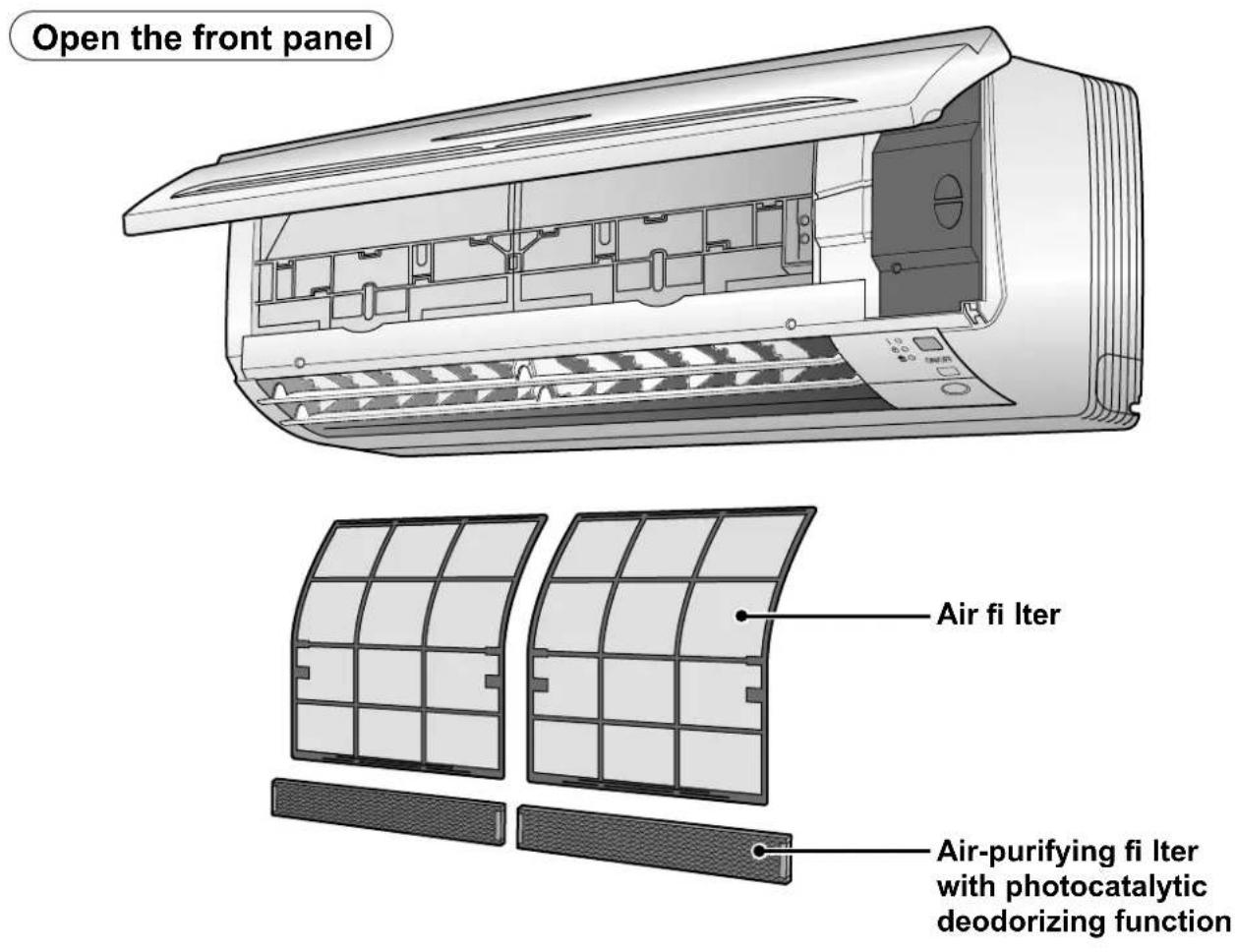 Open the front panel Air fi lter Air-purifying fi lter with photocatalytic deodorizing function