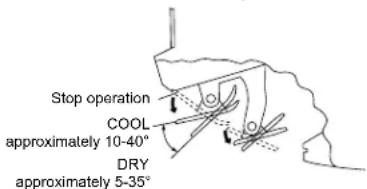 Stop operation COOL approximately 10-40° DRY approximately 5-35°