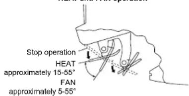 Stop operation HEAT approximately 15-55° FAN approximately 5-55°