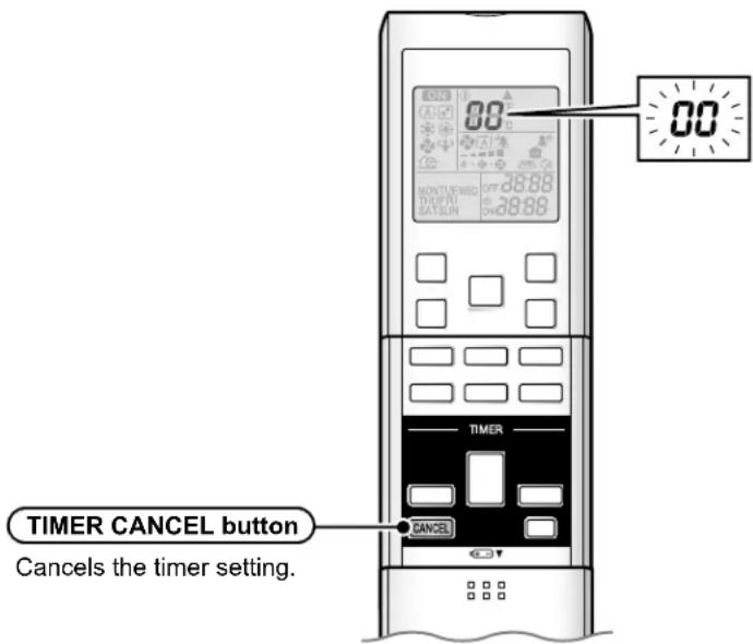 00 00 TIMER CANCEL button Cancels the timer setting.