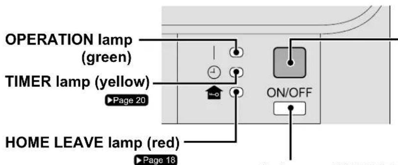 OPERATION lamp (green) TIMER lamp (yellow) Page 20 ON/OFF HOME LEAVE lamp (red) Page 18