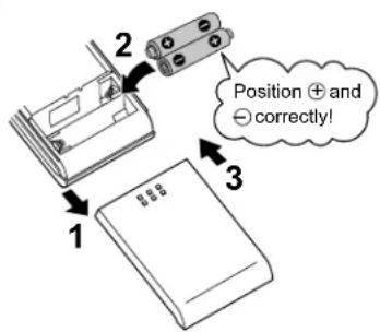 Position + and - correctly!