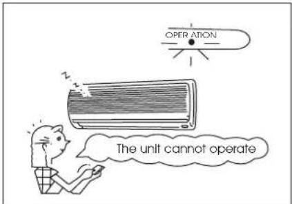 OPERATION The unit cannot operate