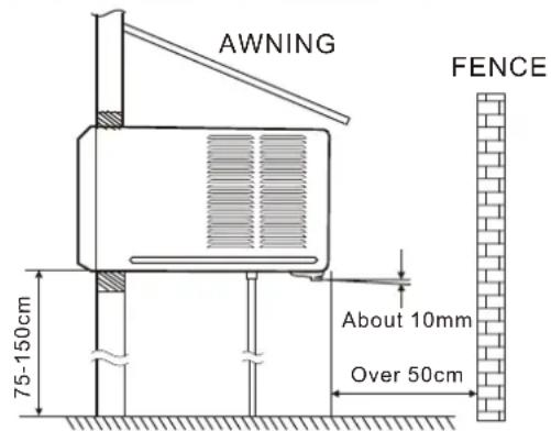 AWNING FENCE About 10mm 75-150cm Over 50cm