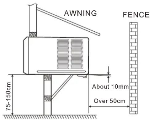 AWNING FENCE About 10mm Over 50cm 75-150cm
