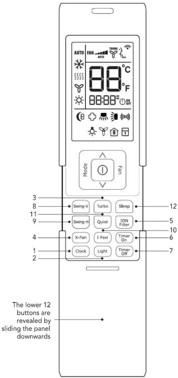 AUTO FAN TURBO AUTO 88°C 88°F 88:88° ON OFF Mode Fan 3 8 11 9 4 1 2 Swing-V Turbo Sleep Swing-H Quiet ION Filter X-Fan I Feel Timer On Clock Light Timer Off The lower 12 buttons are revealed by sliding the panel downwards