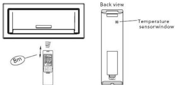 8m Back view 30 Temperature sensorwindow