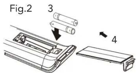Fig.2 3 4