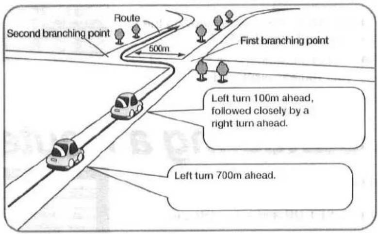 Second branching point Route 500m First branching point Left turn 100m ahead, followed closely by a right turn ahead. Left turn 700m ahead.