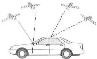 Diagram illustrating satellite communication with ground stations and ground vehicles, showing signal propagation from a car to multiple satellites.