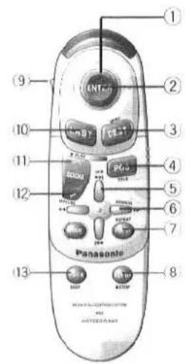 ① ② ③ ④ ⑤ ⑥ ⑦ ⑧ ⑨ ⑩ ⑪ ⑫ ⑬ ⑭ ⑮ ⑯ ⑰ Panasonic PANOSA 12.0000000000000000000000000000000000000000000000000000000000000000000000000000000000000000000000000000
