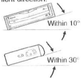 Within 10° Within 30°