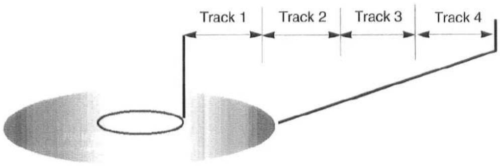 Track 1 Track 2 Track 3 Track 4