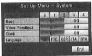 Set Up Menu - System Beep Voice Feedback Clock Language 0 1 2 3 4 On Off On Off On Off Yes FRE GER ITA SPA End
