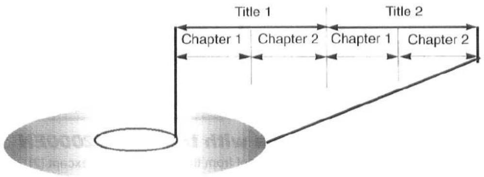 Title 1 Chapter 1 Chapter 2 Chapter 1 Chapter 2 Title 2