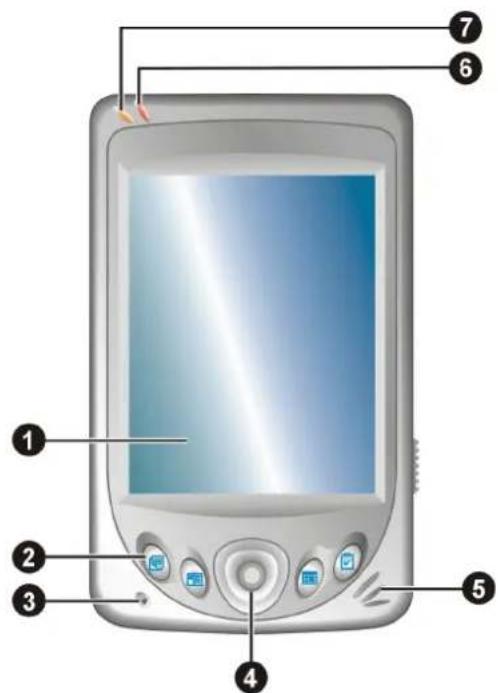 Diagram of a digital tablet with labeled parts including front panel, screen, and buttons