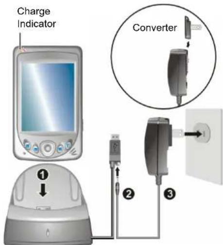 Charge Indicator Converter ① ② ③