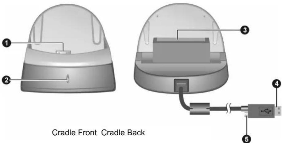 1 2 3 4 5 Cradle Front Cradle Back