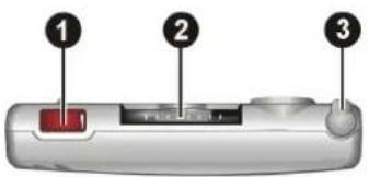 Diagram of a remote control device with labeled ports 1, 2, and 3