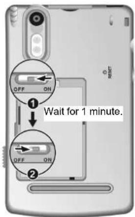 OFF ON ① Wait for 1 minute. OFF ON ②