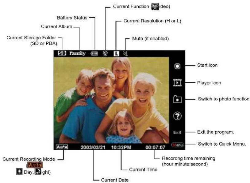 Battery Status Current Album Current Storage Folder (SD or PDA) SD Family Current Function (video) Current Resolution (H or L) Mute (if enabled) Start icon Player icon Switch to photo function. Exit the program. Switch to Quick Menu. Current Recording Mode Day, (light) 2003/03/21 10:32PM 00:07:07 Recording time remaining (hour:minute:second) Current Time Current Date
