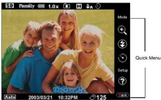 SD Family 1.0x H A Mode + - Setup ? Back Auto 2003/03/21 10:32PM 125 Quick Menu