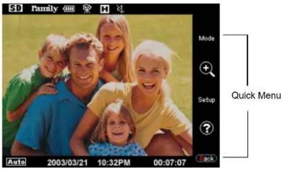 SD Family Mode + Setup ? Auto 2003/03/21 10:32PM 00:07:07 Quick Menu
