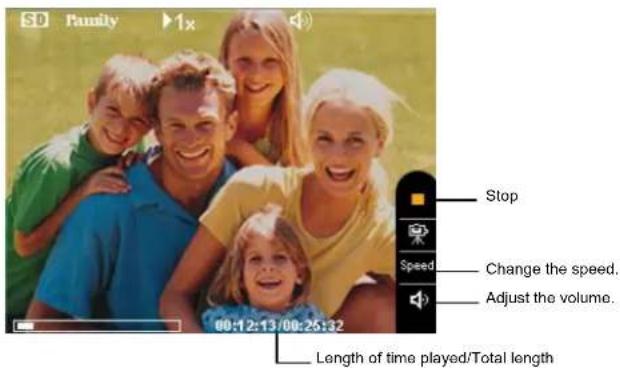 SD Family 1x Stop Speed Change the speed. Adjust the volume. 00:12:13/00:25:32 Length of time played/Total length