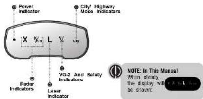 Power Indicator City/ Highway Mode Indicators X X1 L % C12 Radar Indicators VG-2 And Safety Indicators Laser Indicator NOTE: In This Manual When steady, the display will be shown: