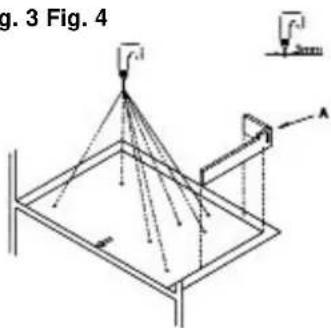g. 3 Fig. 4 √r⁻¹ Summ