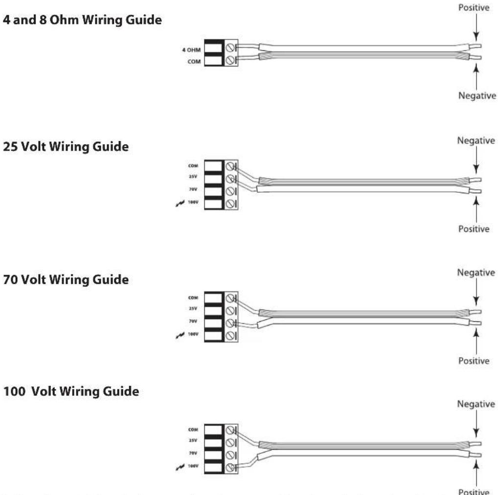 SAMSON SZ1120 - SZ Series Output Wiring Guide - 1