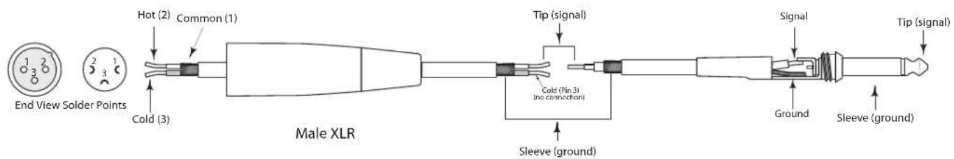 End View Solder Points Hot (2) Common (1) Cold (3) Male XLR Tip (signal) Cold (Pin 3) (no connection) Sleeve (ground) Signal Ground Sleeve (ground) Tip (signal)