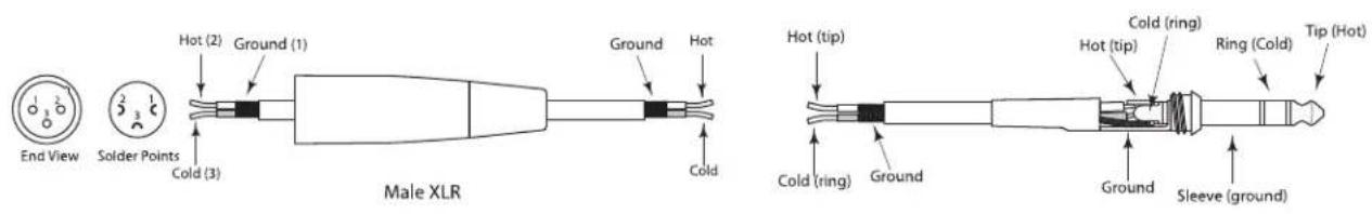 End View Solder Points Cold (3) Hot (2) Ground (1) Male XLR Ground Hot Cold Hot (tip) Cold (ring) Ground Cold (ring) Hot (tip) Ring (Cold) Tip (Hot) Ground Sleeve (ground)