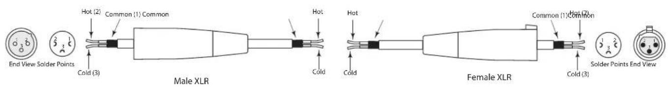 Hot (2) Common (1) Common End View Salder Points Cold (3) Male XLR Hot Cold Female XLR Hot Cold Common (1) Common Solder Points End View Cold (3)
