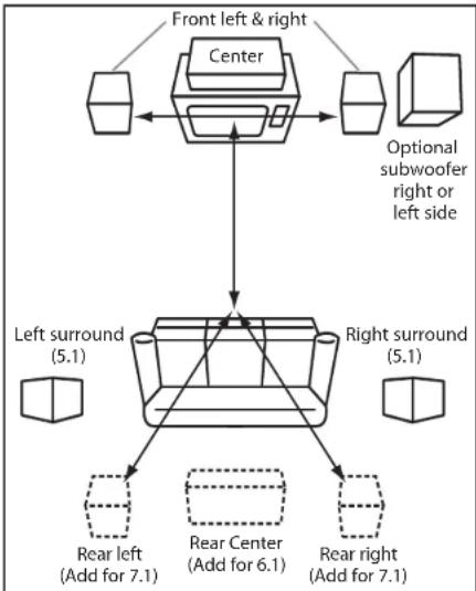 Pure Acoustics Super Nova 8 - Speaker Positioning - 1