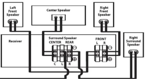 Pure Acoustics Super Nova 8 - Connecting Wires and Receiver - 2