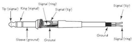 Tip (signal) Ring (signal) Signal (ring) Signal (tip) Sleeve (ground) Ground Ground Signal (ring)