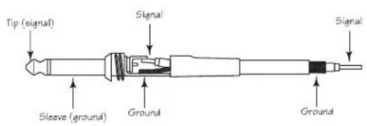 Tip (signal) Signal Sleeve (ground) Ground Signal Ground