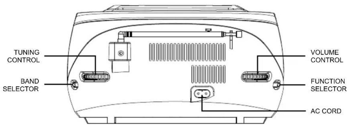 TUNING CONTROL BAND SELECTOR VOLUME CONTROL FUNCTION SELECTOR AC CORD