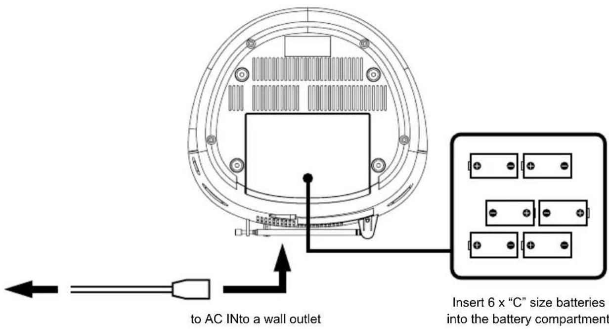 to AC INto a wall outlet Insert 6 x "C" size batteries into the battery compartment