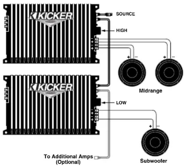 KICKER SOURCE HIGH + - + - Mildrange KICKER LOW + - To Additional Amps (Optional) Subwoofer