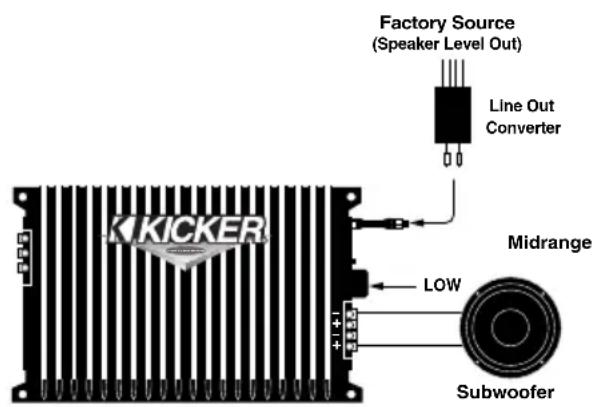 Factory Source (Speaker Level Out) Line Out Converter Midrange LOW KICKER Subwoofer