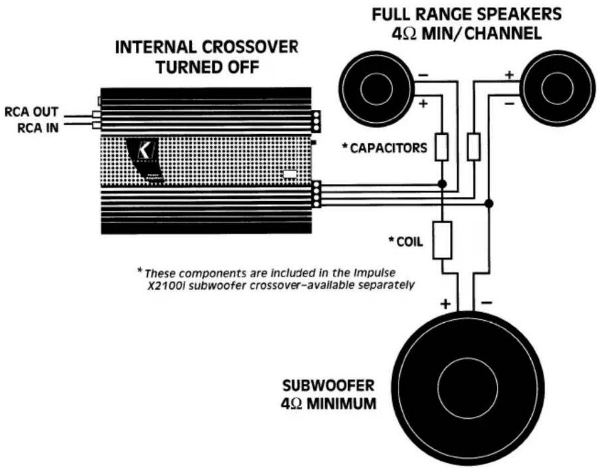 INTERNAL CROSSOVER TURNED OFF RCA OUT RCA IN FULL RANGE SPEAKERS 4Ω MIN/CHANNEL * CAPACITORS * COIL * These components are included in the Impulse X2100i subwoofer crossover-available separately SUBWOOFER 4Ω MINIMUM
