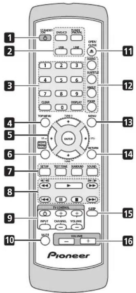STANDISY ON DVD/CD TUNER (PH/MN) USB LINE OPEN/ CLOSE AUDIO 1 2 3 4 5 6 7 8 9 CLEAR 0 DISPLAY ZOOM TOP MENU TUNE MENU ENTER ST- HOME MENU TUNE RETURN SETUP TEST TONE SURROUND SOUND TV CONTROL SLEEP INPUT CHANNEL VOLUME MUTE VOLUME Pioneer