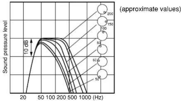 PANASONIC SB-TP20GN - Play something, then set [PHASE] to "■NORMAL" or "■REVERSE" so sound is normal. - 1