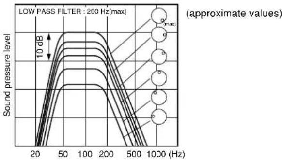 PANASONIC SB-TP20GN - Play something, then set [PHASE] to "■NORMAL" or "■REVERSE" so sound is normal. - 2