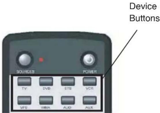 Device Buttons SOURCES POWER TV DVD STB VCR VFS VWA AUD AUX