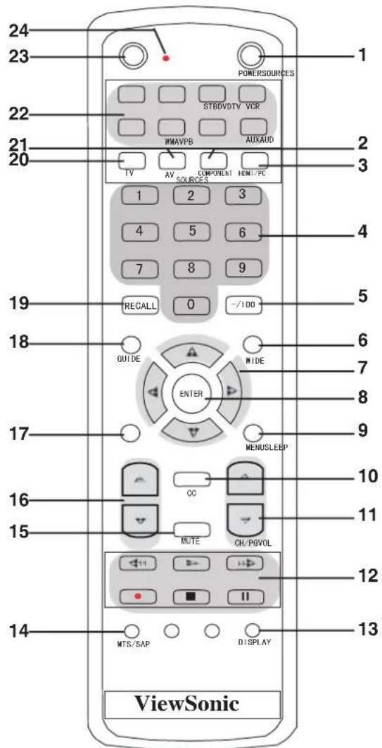24 23 POMERSOURCES 1 22 STBDVDTV VCR WMAVPB AUXAUD 20 TV AV COMPONENT HUNT/PC 1 2 3 4 5 6 7 8 9 19 RECALL 0 ~/100 18 GUIDE MIDE ENTER 17 MENUSLEEP 16 CC NOTE CH/PGVOL 15 12 14 MTS/SAP DISPLAY ViewSonic